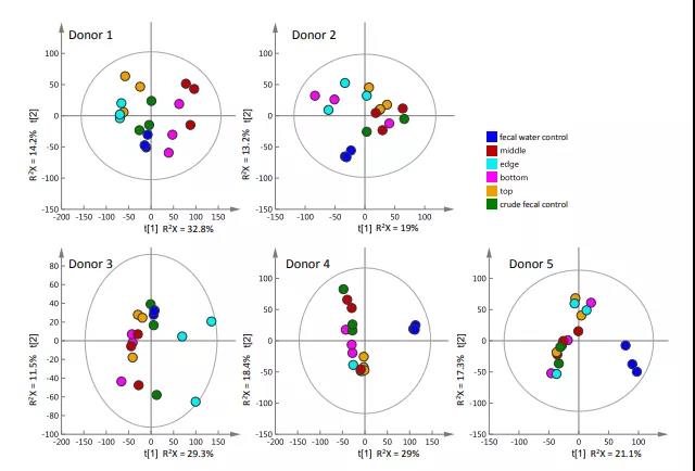 微生物组+代谢组：粪便样本到底怎么收？来看看两篇经典文献给您建议