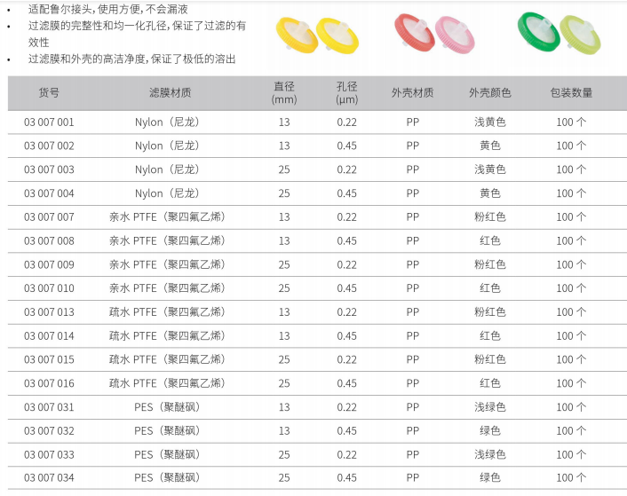 针式过滤器PES水系