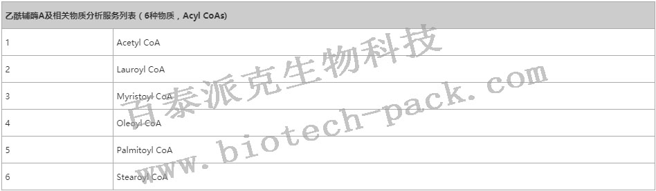 乙酰辅酶A相关物质分析