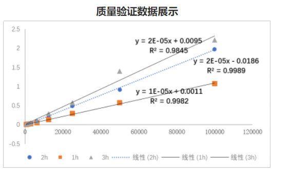 爆品大促｜增强型CCK-8