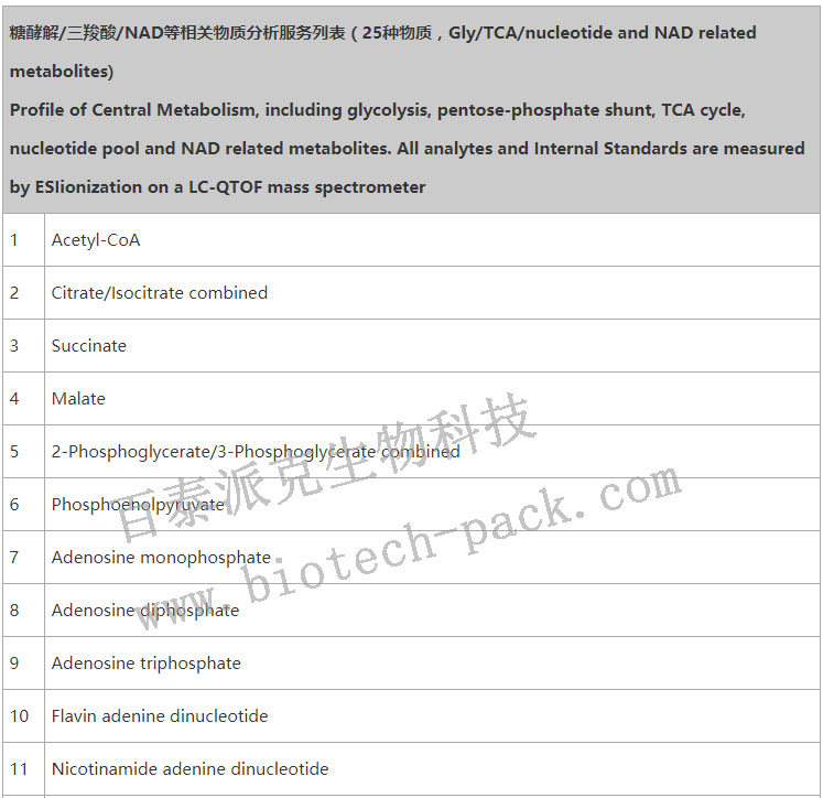 GlyTCAnucleotide and NAD related metabolites