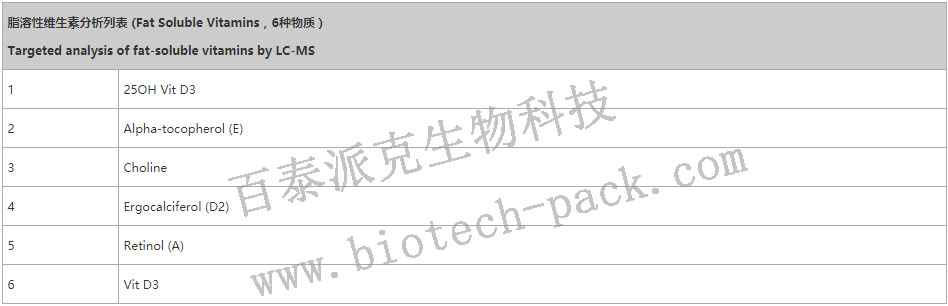 维生素分析列表3