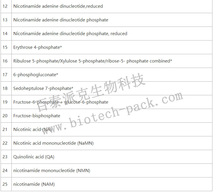 GlyTCAnucleotide and NAD related metabolites2