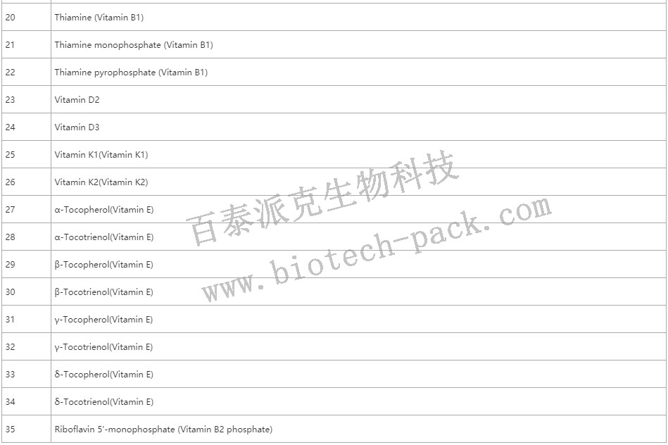 维生素分析列表5