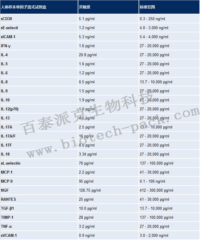流式多因子检测分析服务