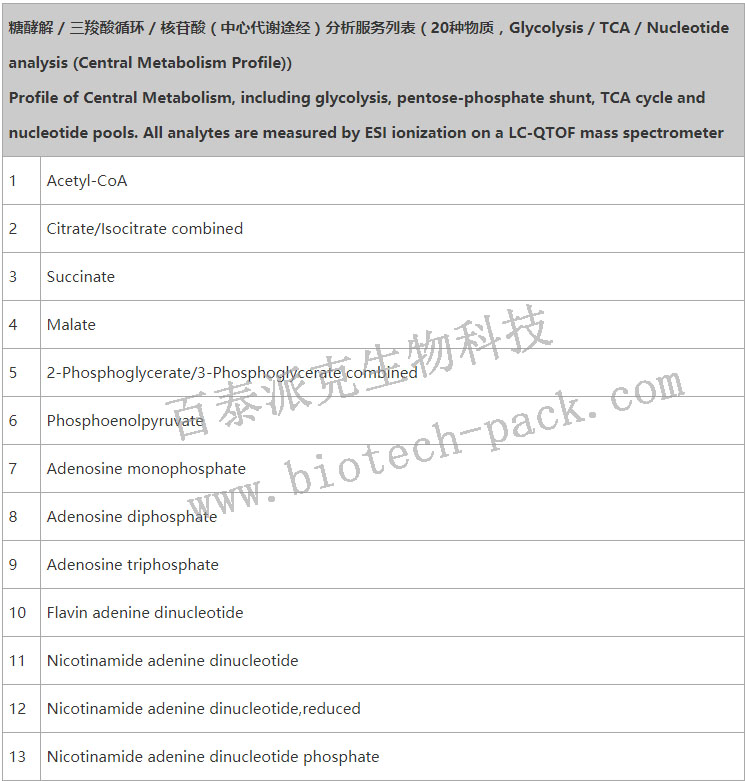 GlycolysisTCANucleotide analysis (Central Metabolism Profile)