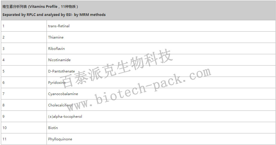 维生素分析列表1