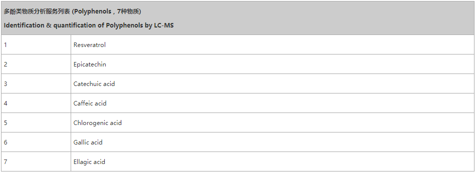 BTP可检测多酚类，花色苷 叶绿素相关物质2
