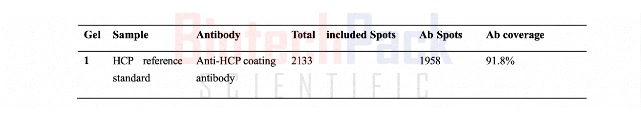 2D-DIGE检测案例示例