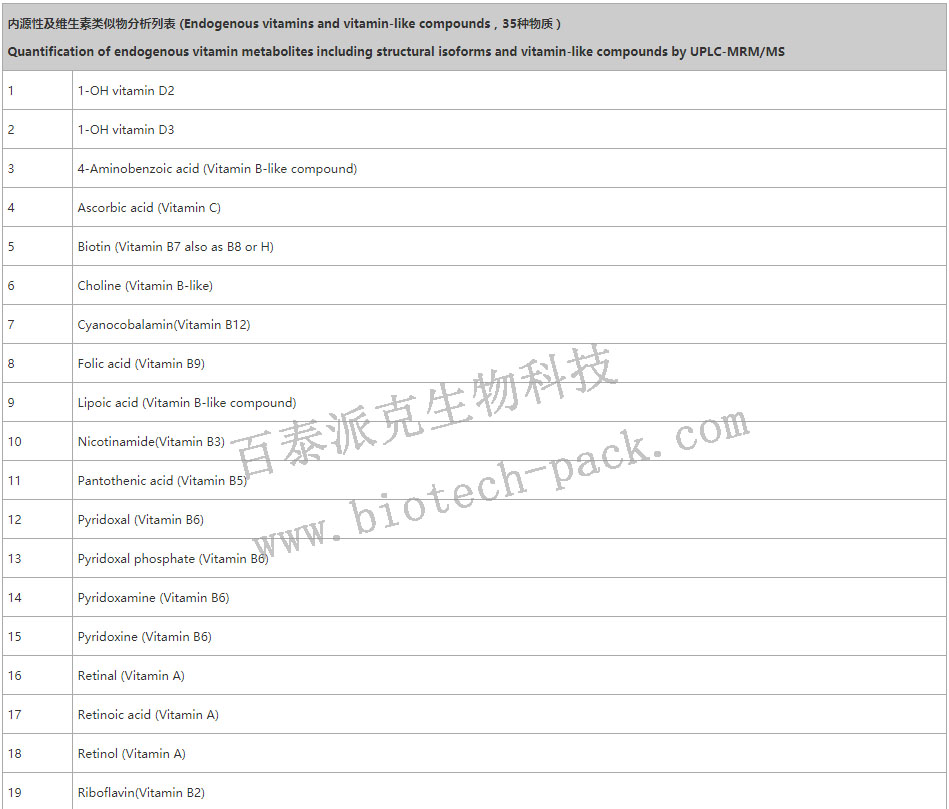 维生素分析列表4
