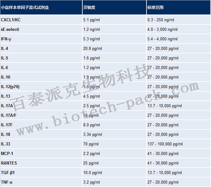 流式多因子检测分析服务