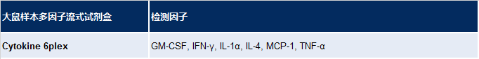 大鼠样本多因子流式试剂盒