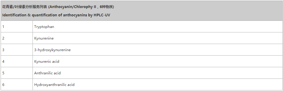 BTP可检测多酚类，花色苷 叶绿素相关物质1