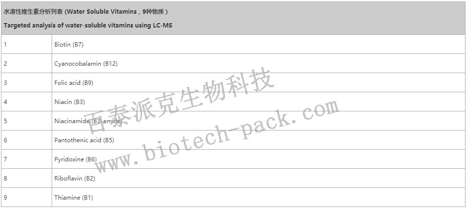 维生素分析列表2