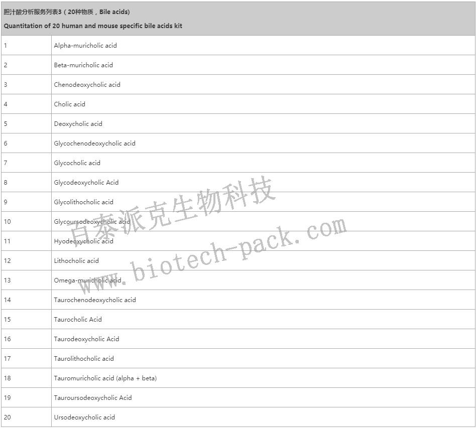胆汁酸分析服务列表8