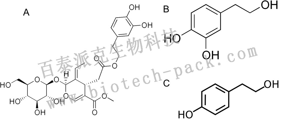 橄榄油中酚类物质分析