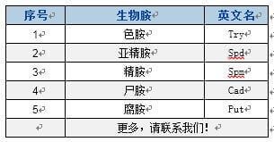 BTP可检测生物胺类物质