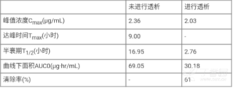 图片预览