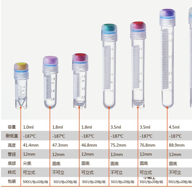 WHB-C1-187-1 细胞冻存管 (1-2-5ml)可选