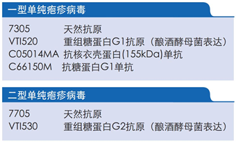 ToRCH筛查共识及试剂研发原料筛选方案