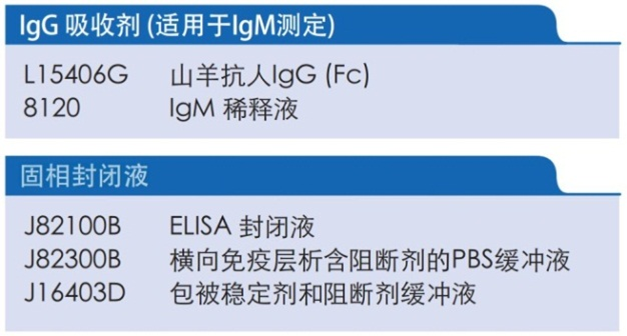 ToRCH筛查共识及试剂研发原料筛选方案