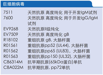 ToRCH筛查共识及试剂研发原料筛选方案