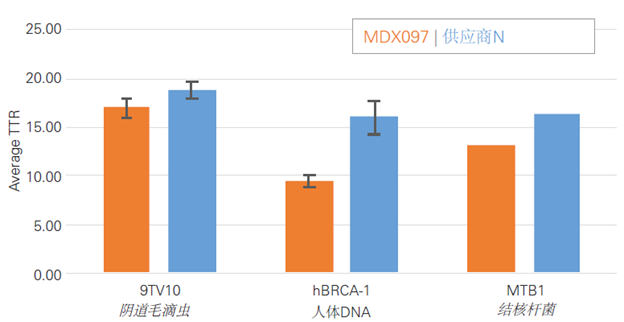 可冻干LAMP预混液4X, MDX097
