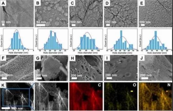 材料缺陷之美—多孔石墨烯