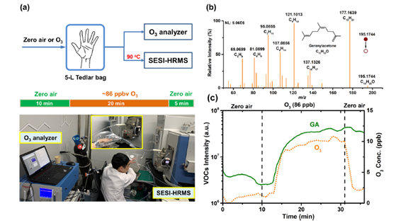 一探前沿 | Orbitrap助力环境ding级研究实现突破