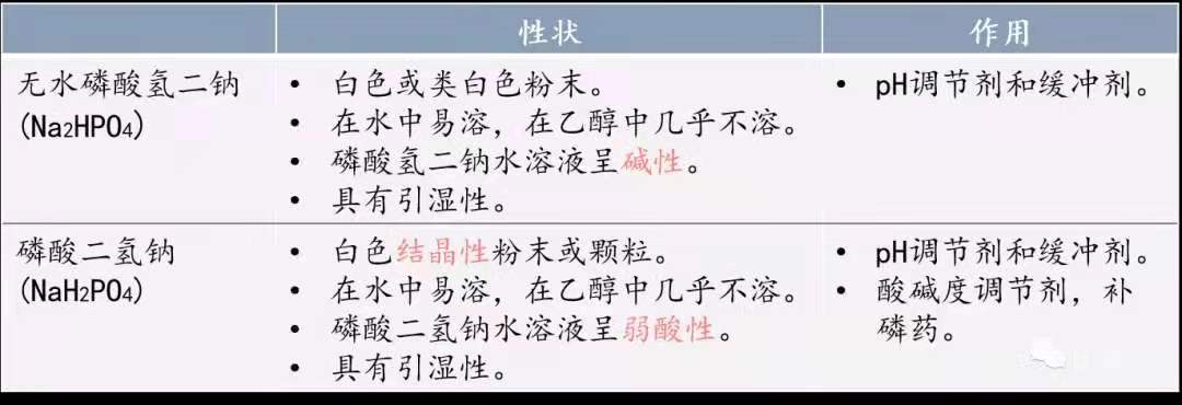 磷酸盐家族平凡一员的不平凡盐生