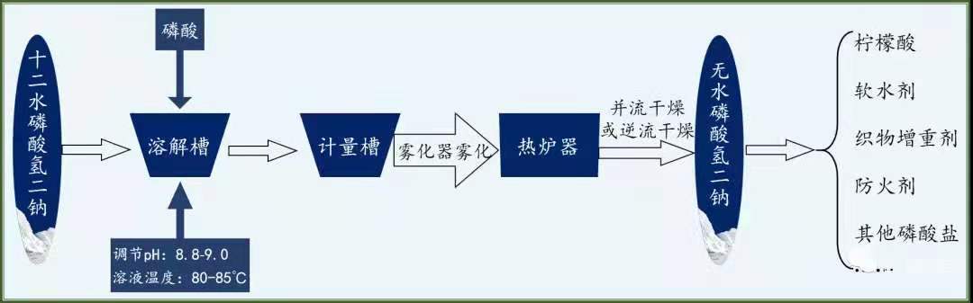 磷酸盐家族平凡一员的不平凡盐生