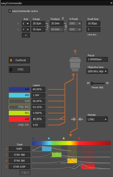 Infinity Line-STED超高分辨率显微镜