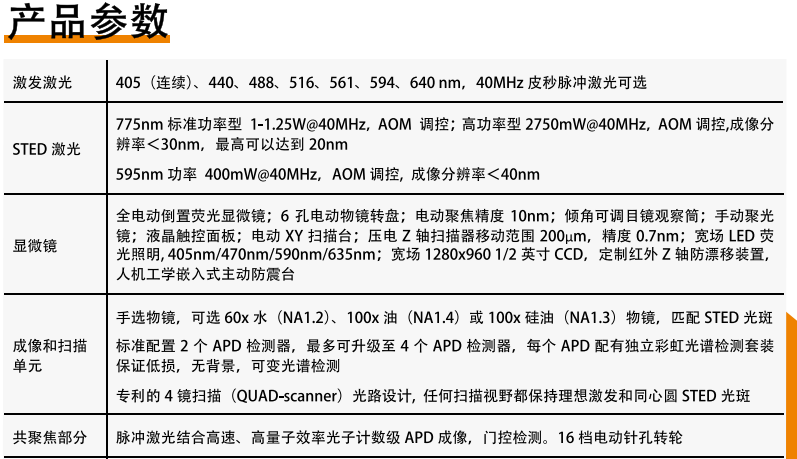 Infinity Line-STED超高分辨率显微镜