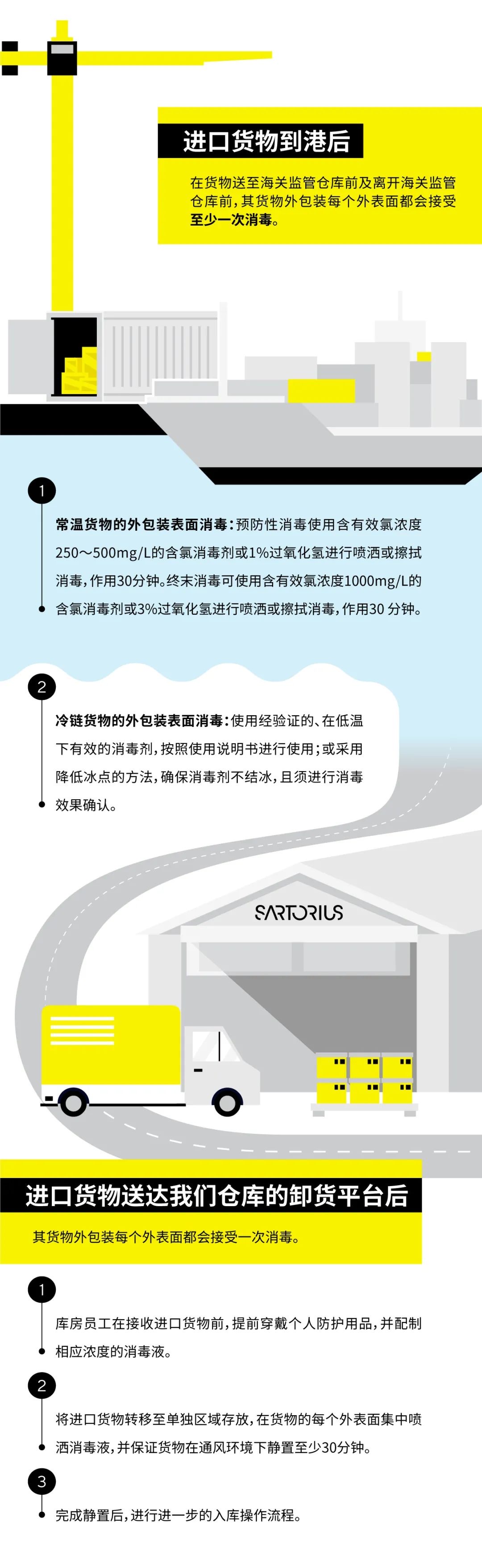 赛多利斯严格保障进口货物防疫声明