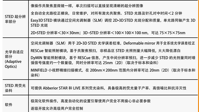 Infinity Line-STED超高分辨率显微镜