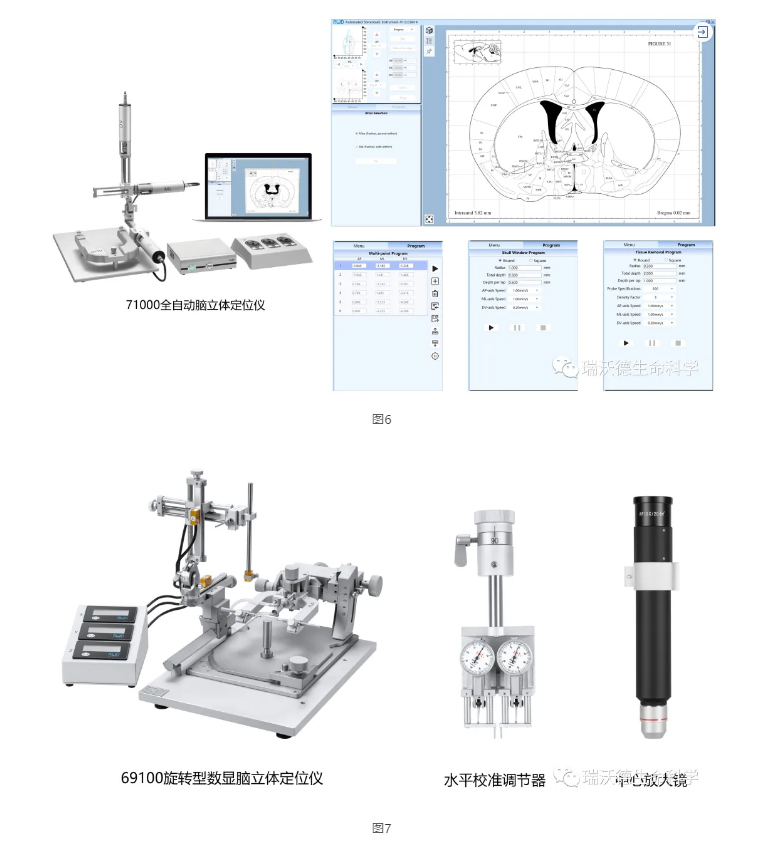 脑立体定位仪知多少?