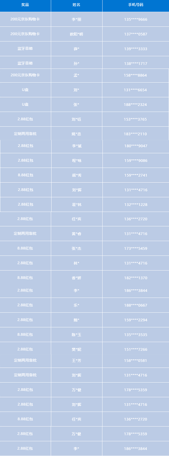 快速掌握神经科学知识?快加群(内附直播回放+资料包+精选答疑)
