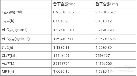 图片预览