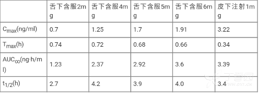 图片预览