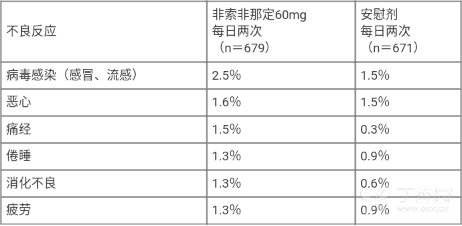 敏杰（盐酸非索非那定片）