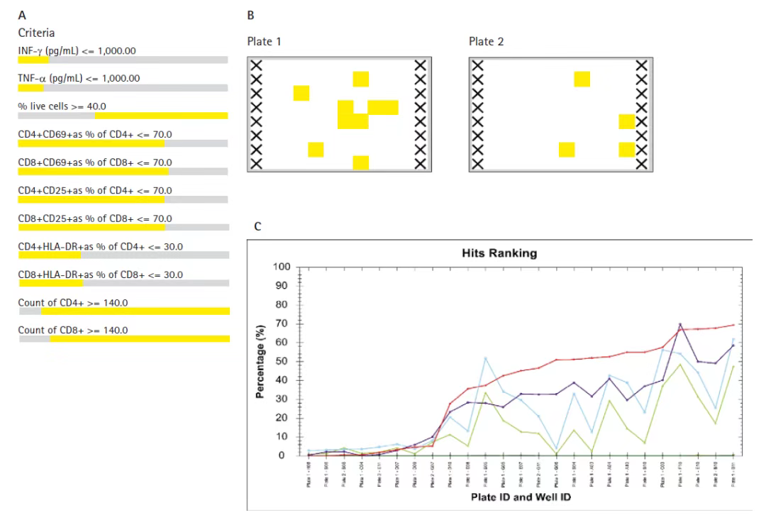 GEN eBook | 病毒学/病毒免疫学的新研究与开发策略