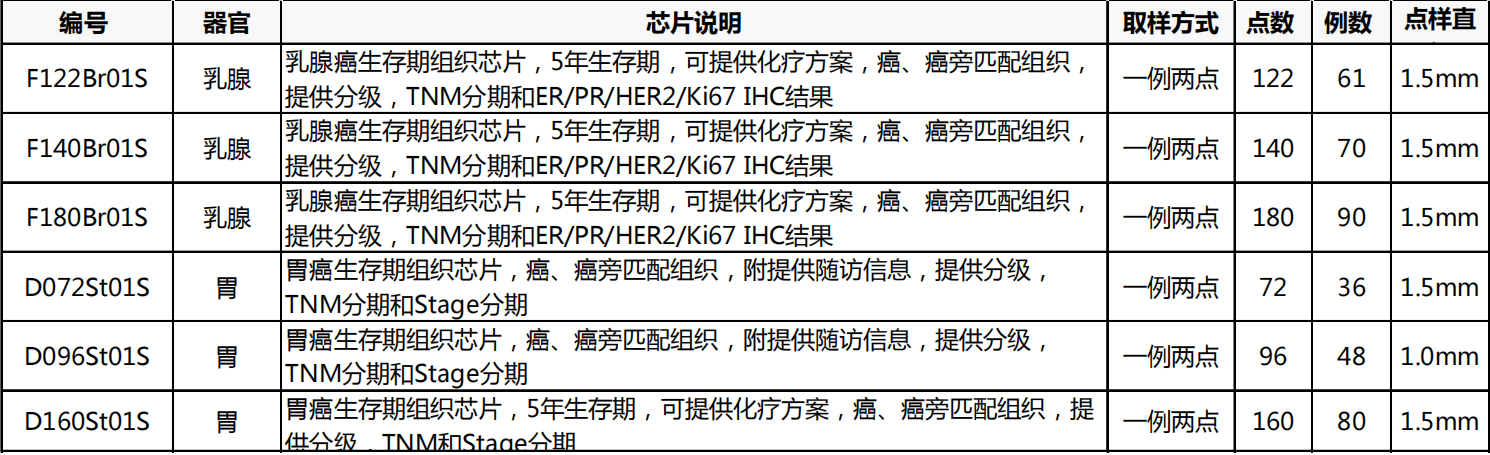 生存期组织芯片