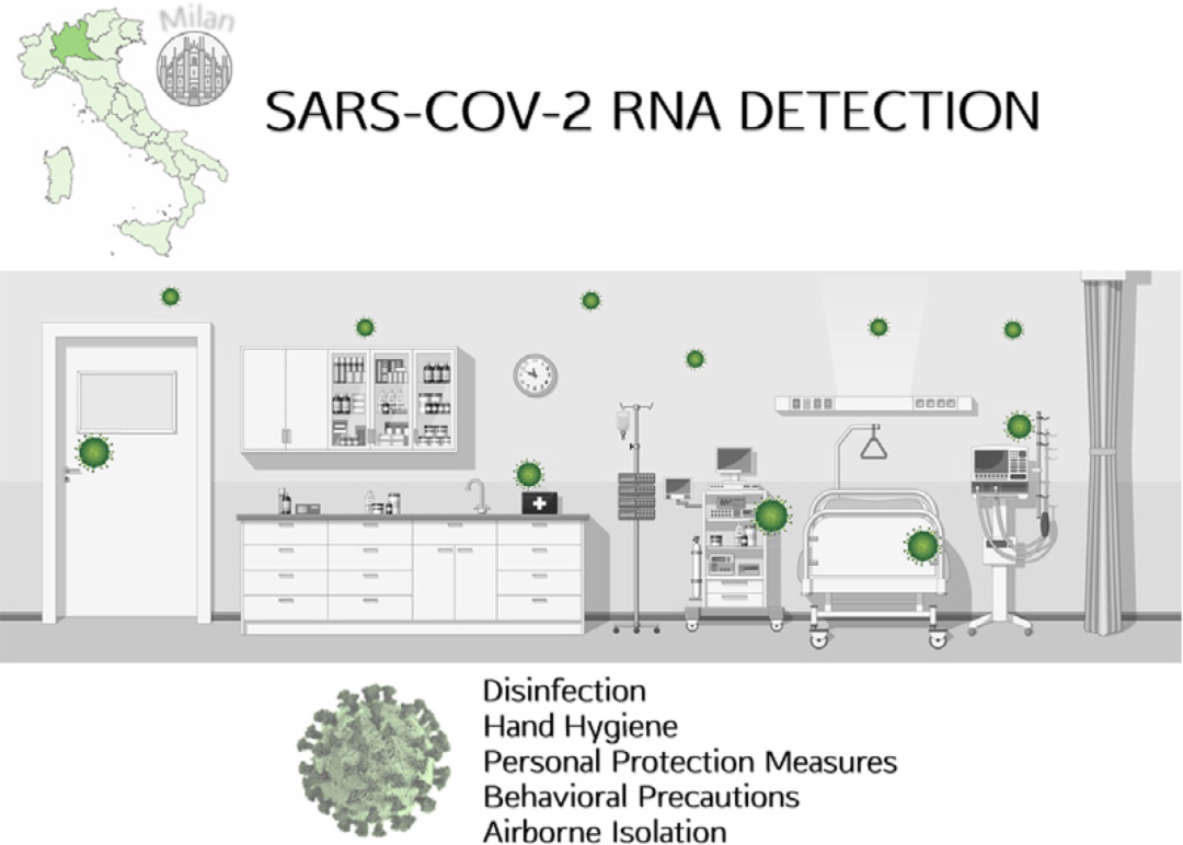 ELSEVIER报道，医院气溶胶监测很必要！