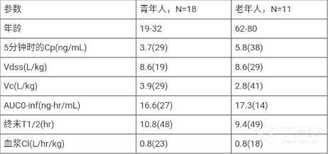 图片预览