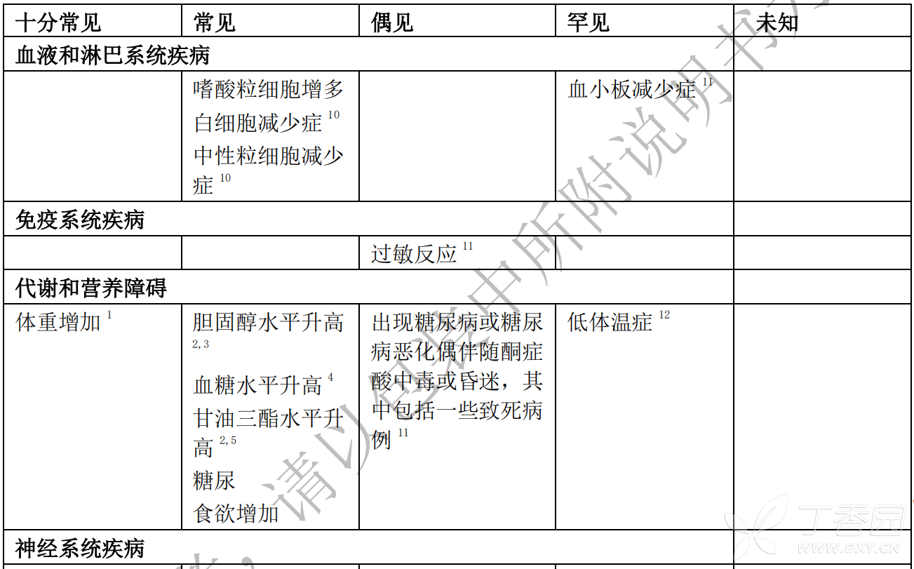 图片预览