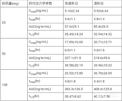 图片预览