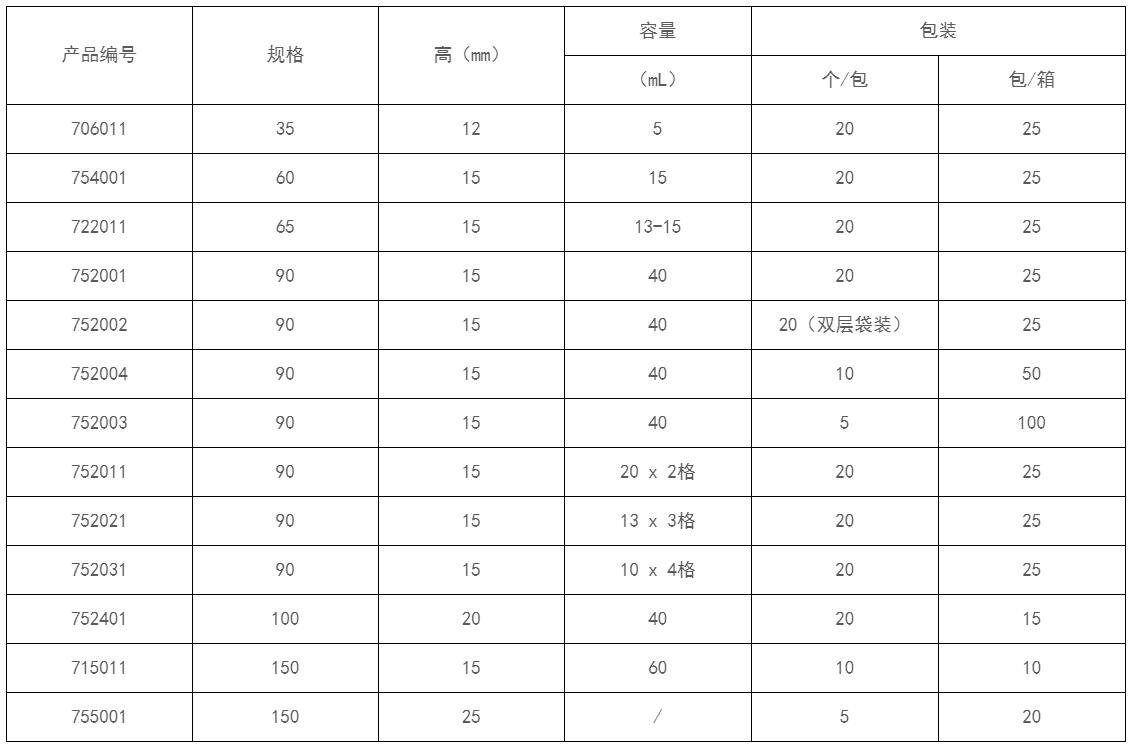 90mm 四格细菌培养皿(752031)