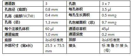 µ-Slide球体灌注通道培养载玻片