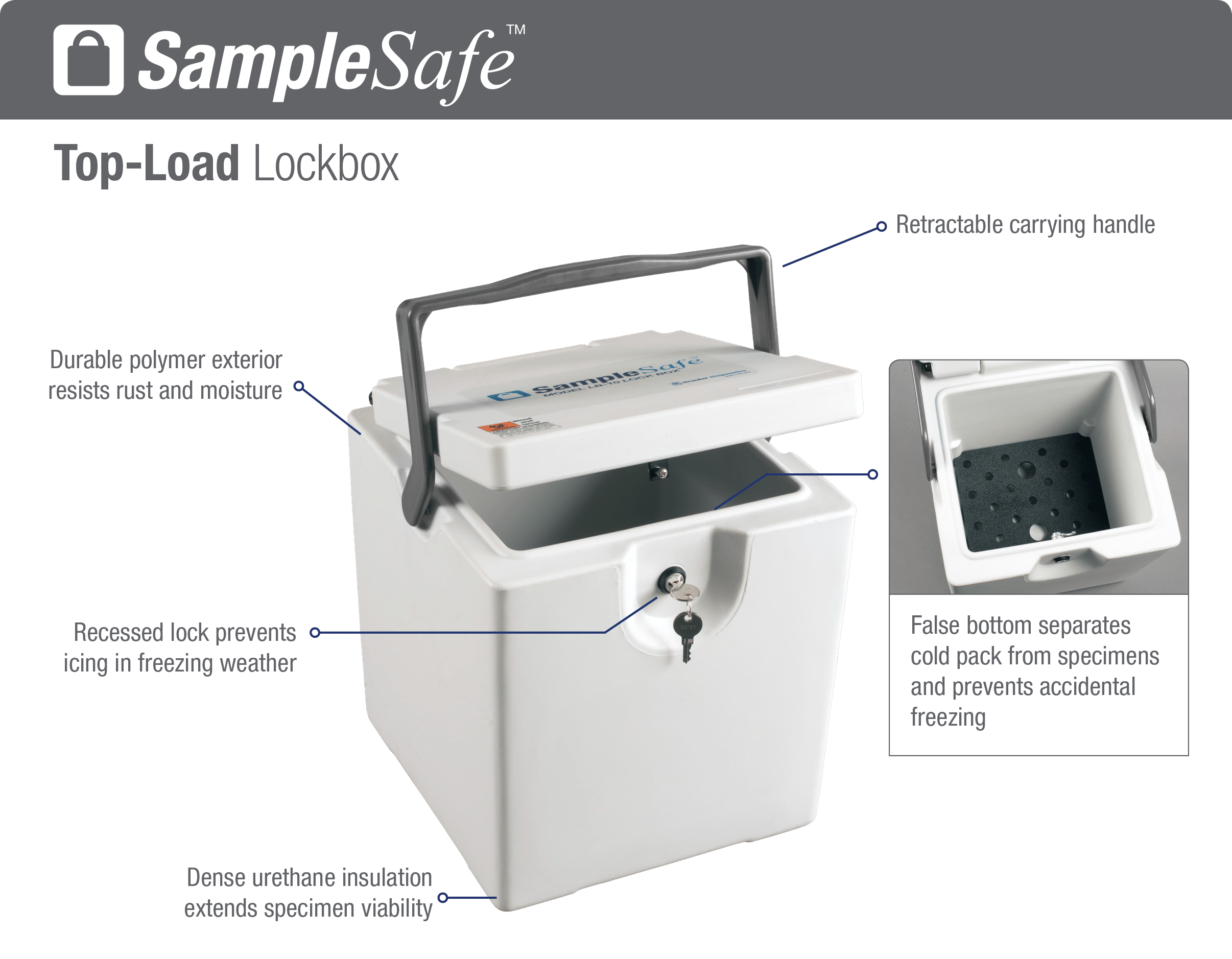 点成SampleSafe样品保护箱样本保存箱