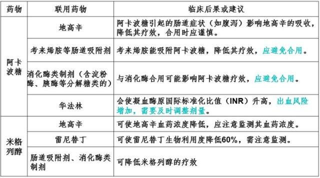 8类降糖药药物联用看这篇就够了